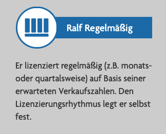 Ralf Regelmäßig Reclay Verpackungslizenz